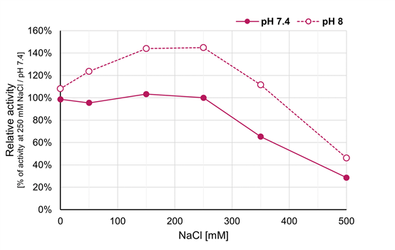 //denarase.c-lecta.com/hs-fs/hubfs/Effect%20of%20Naci.png?width=2000&name=Effect%20of%20Naci.png