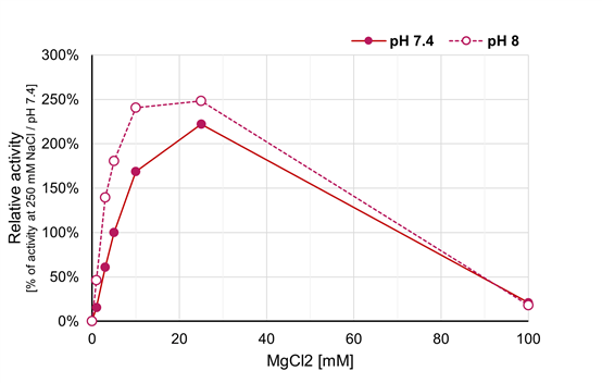 //denarase.c-lecta.com/hs-fs/hubfs/Effect%20of%20Magnesium.png?width=2000&name=Effect%20of%20Magnesium.png